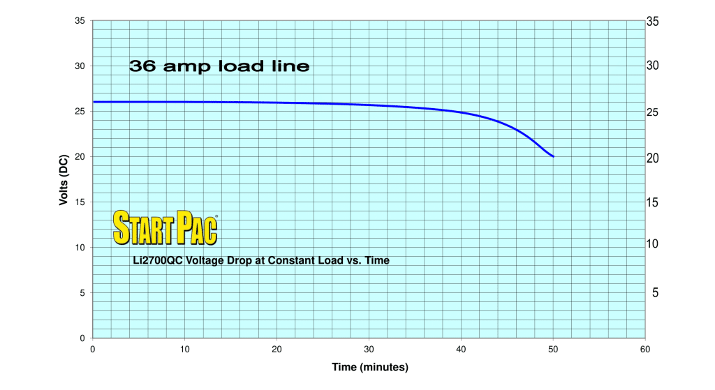 load vs time
