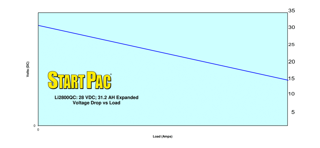 voltage drop vs load expanded